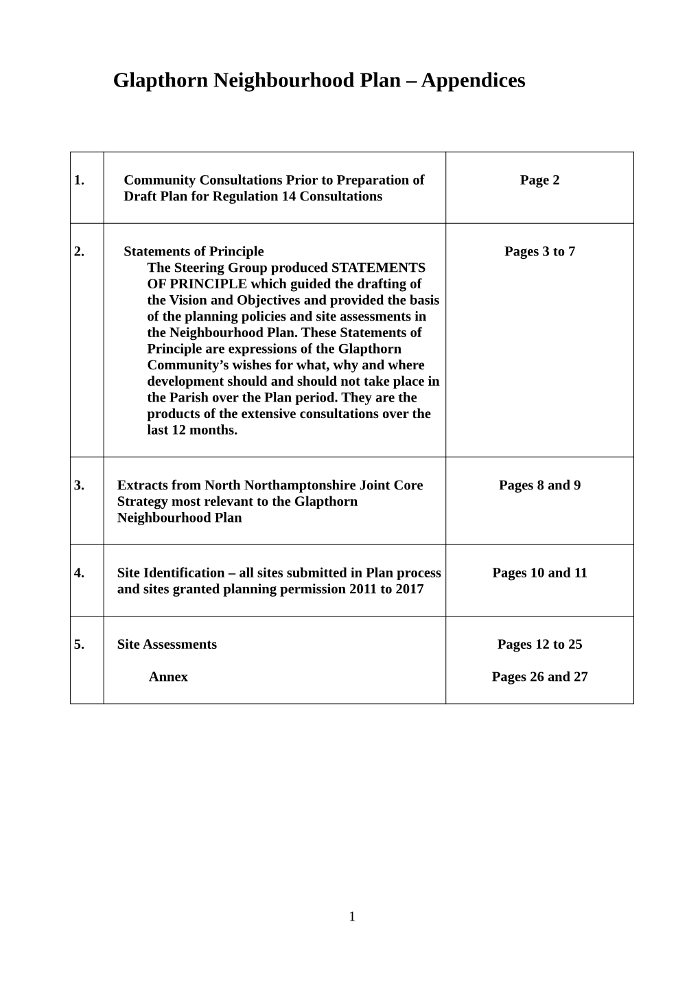 Glapthorn Neighbourhood Plan – Appendices