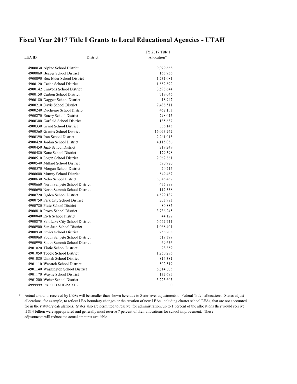 Fiscal Year 2017 Title I Grants to Local Educational Agencies - UTAH