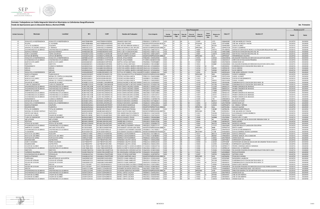 Trabajadores Con Doble Asignación Salarial En Municipios No Colindantes Geográficamente Fondo De Aportaciones Para La Educación Básica Y Normal (FAEB) 3Er