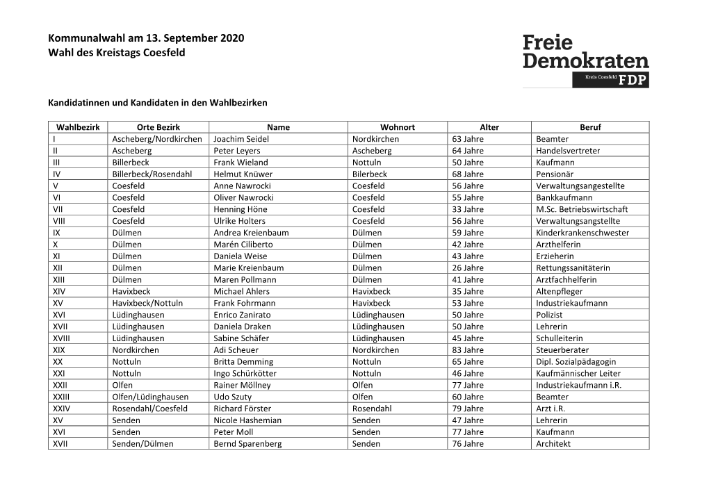 Kommunalwahl Am 13. September 2020 Wahl Des Kreistags Coesfeld