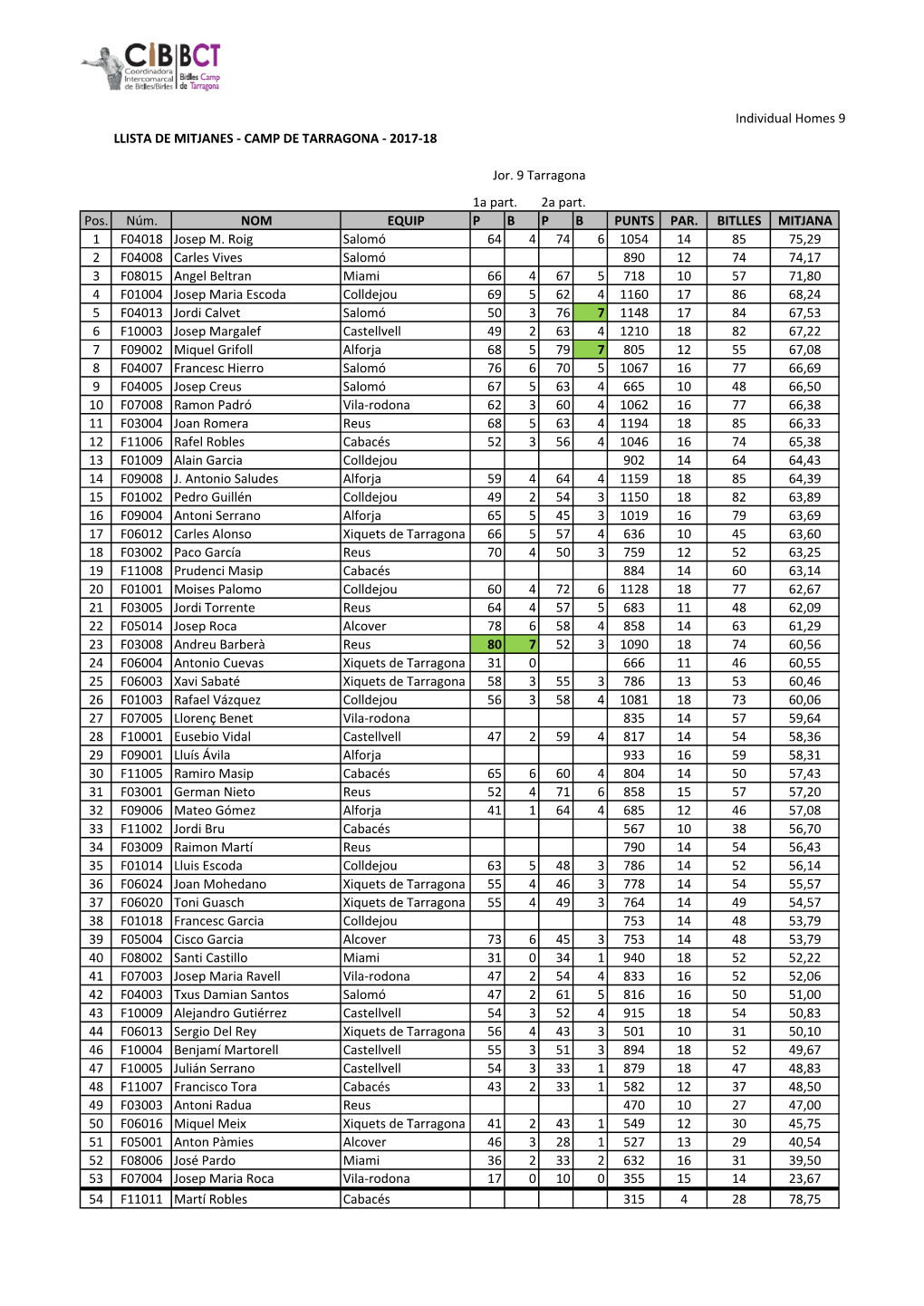 Individual Homes 9 LLISTA DE MITJANES ‐ CAMP DE TARRAGONA ‐ 2017‐18