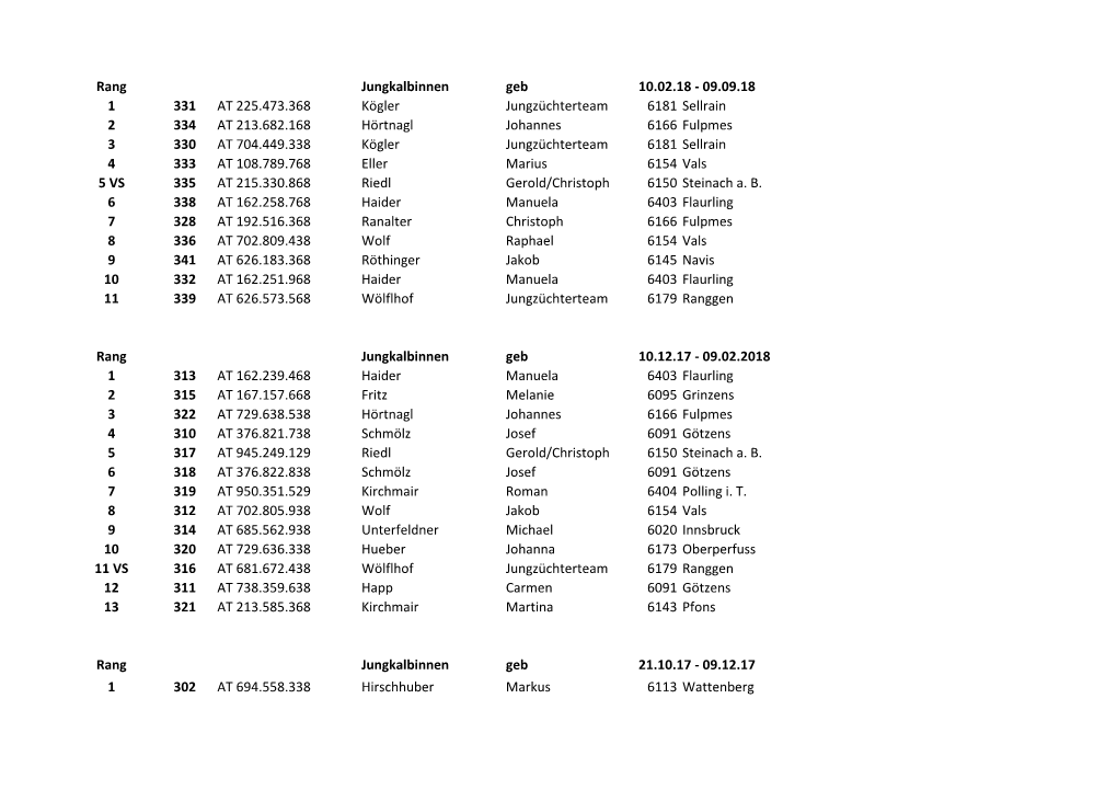 Rang Jungkalbinnen Geb 10.02.18