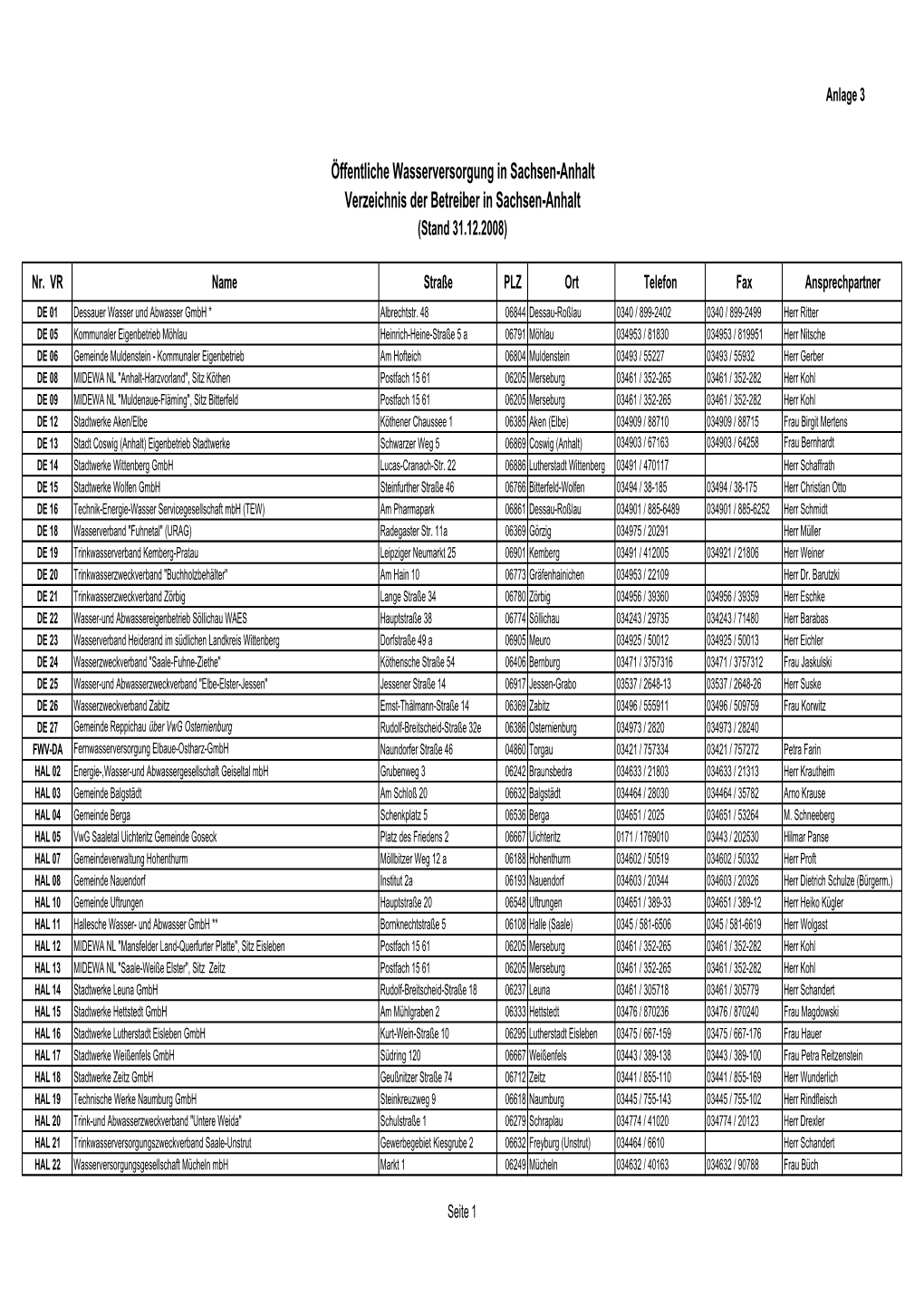 Öffentliche Wasserversorgung in Sachsen-Anhalt Verzeichnis Der Betreiber in Sachsen-Anhalt (Stand 31.12.2008)