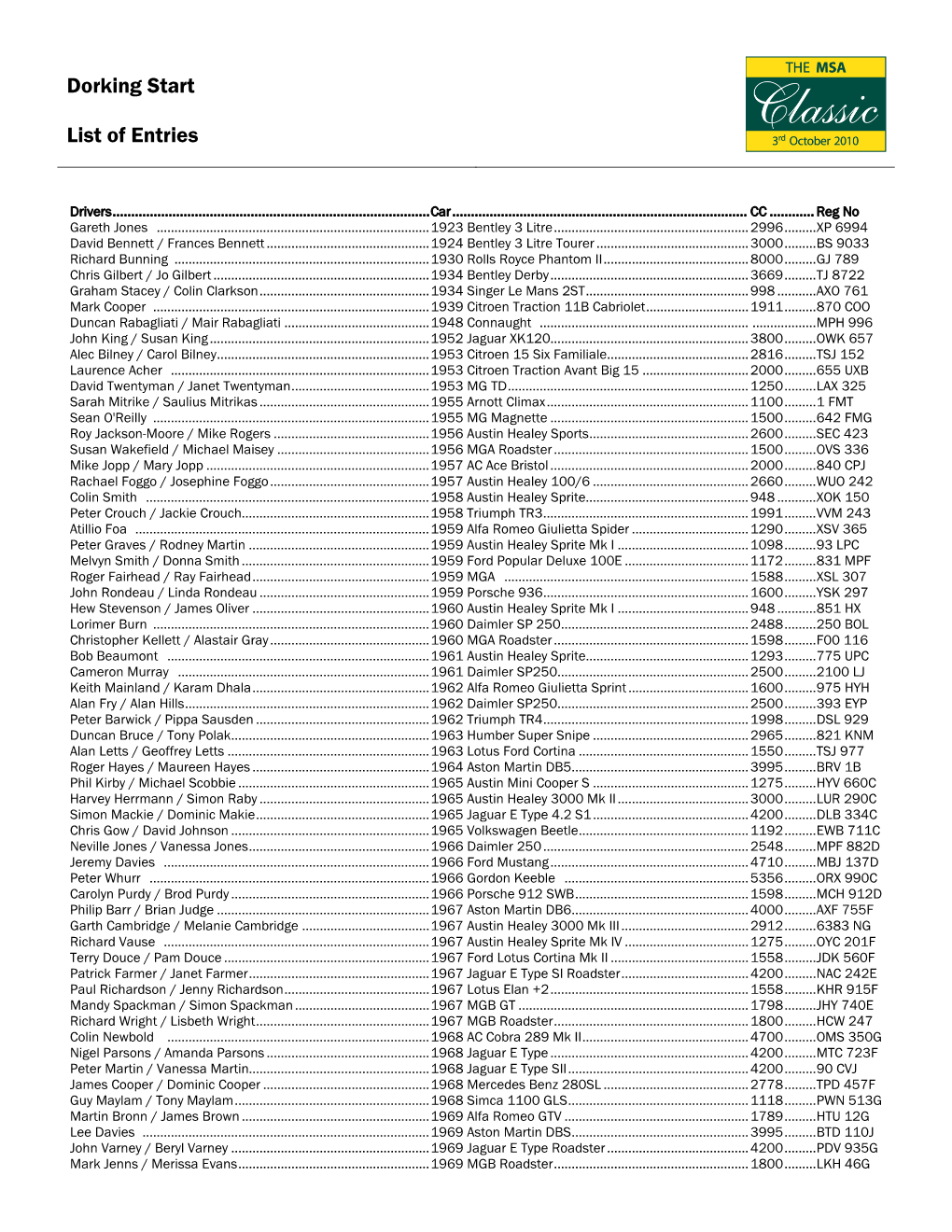 Dorking Start List of Entries