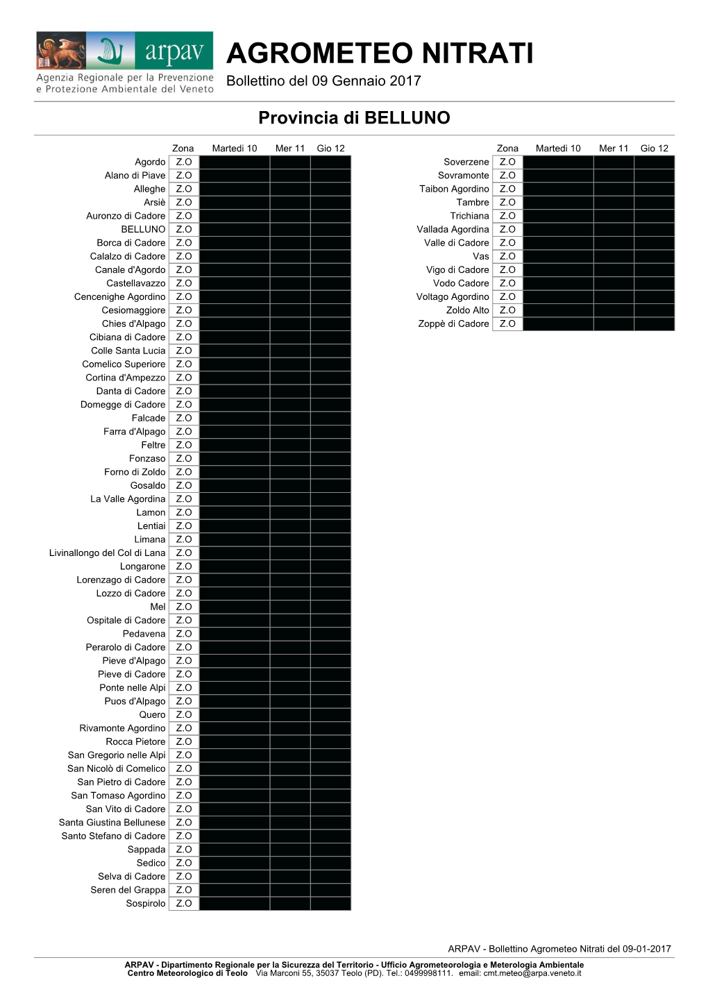 AGROMETEO NITRATI Bollettino Del 09 Gennaio 2017