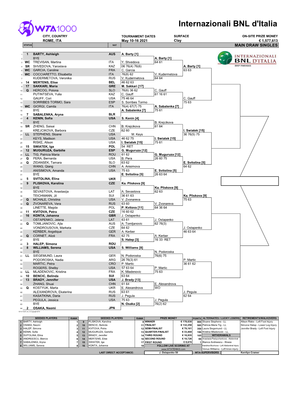 Internazionali BNL D'italia