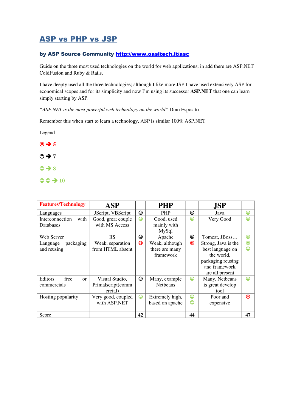 ASP Vs PHP Vs JSP by ASP Source Community