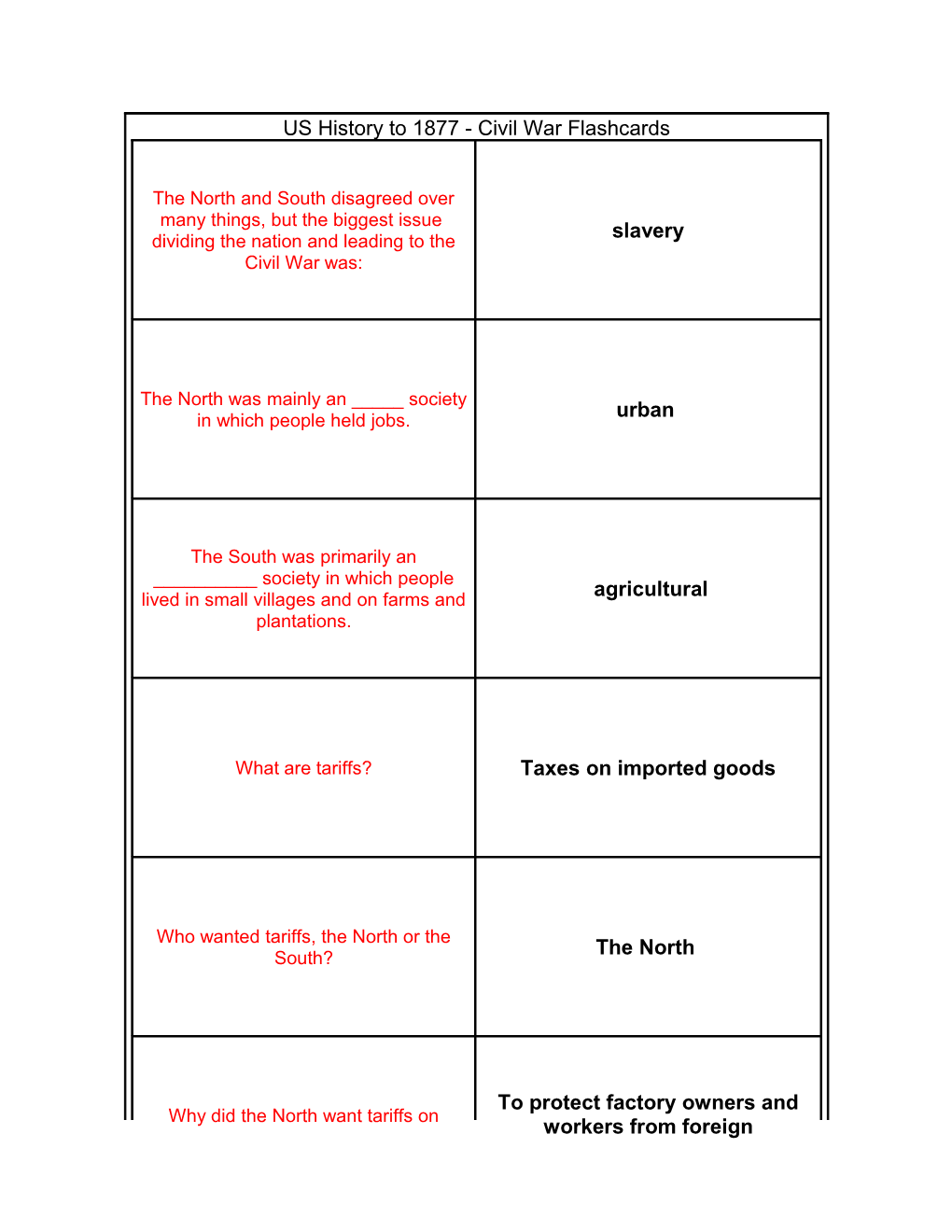 US History To 1877 - Civil War Flashcards