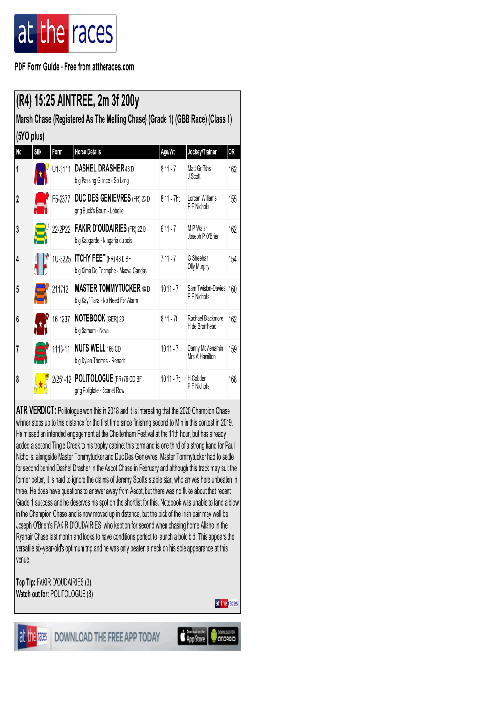 15:25 AINTREE, 2M 3F 200Y