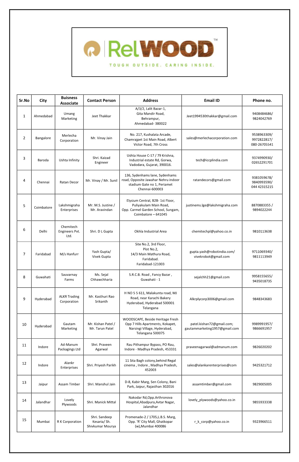 Sr.No City Buisness Associate Contact Person Address Email ID Phone