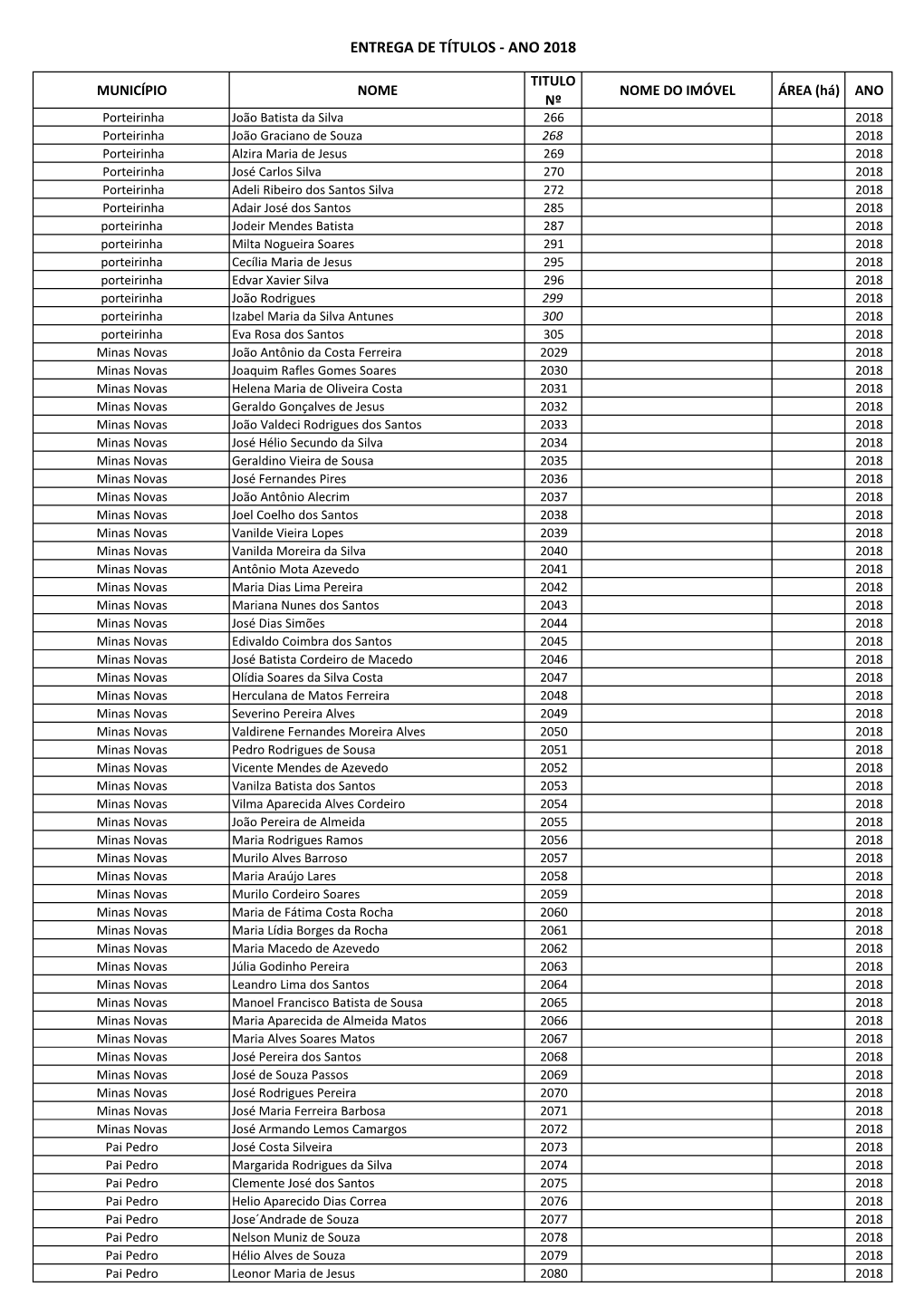 Entrega De Títulos - Ano 2018