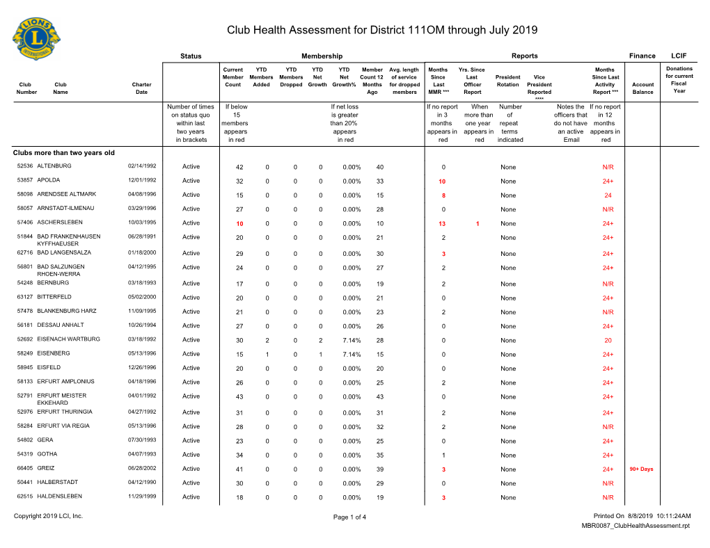 District 111OM.Pdf