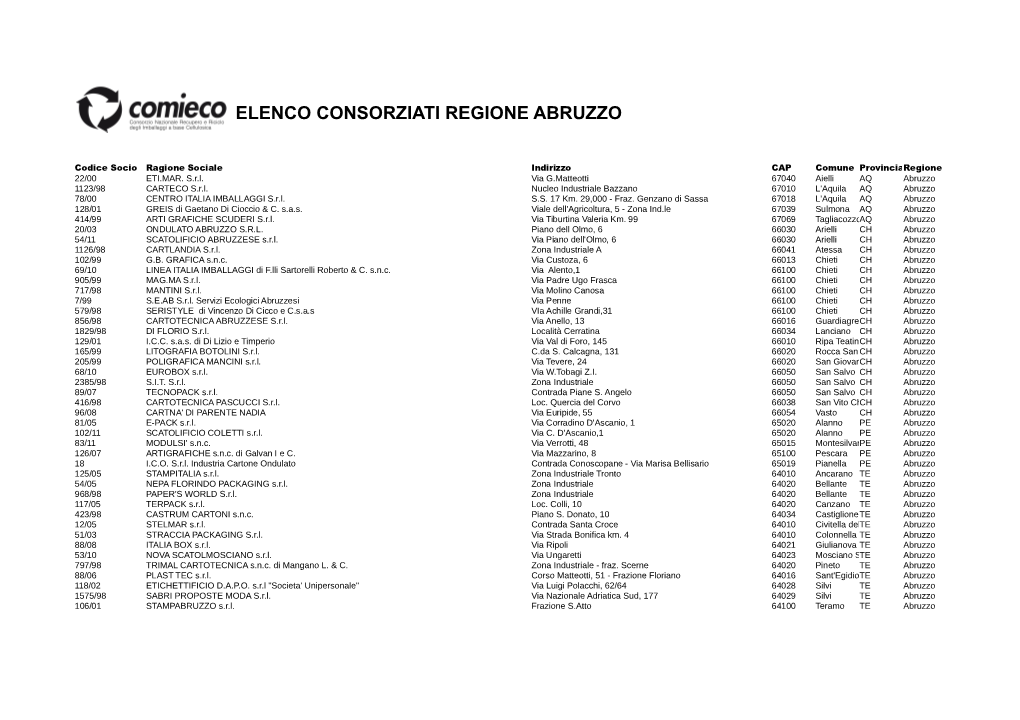 Elenco Consorziati Regione Abruzzo