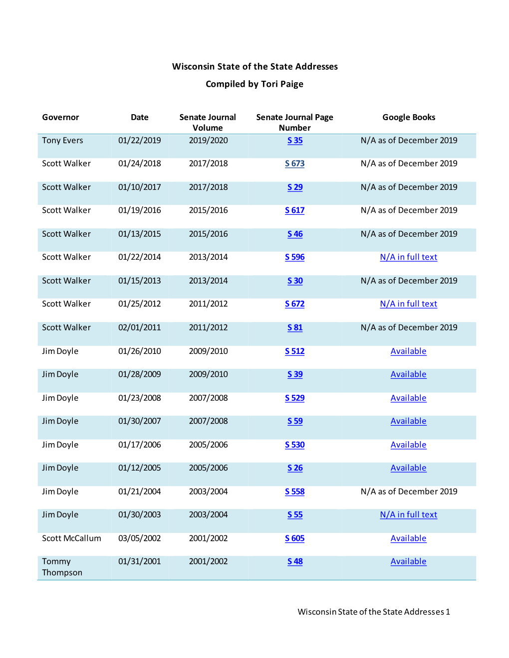 Wisconsin State of the State Addresses Compiled by Tori Paige