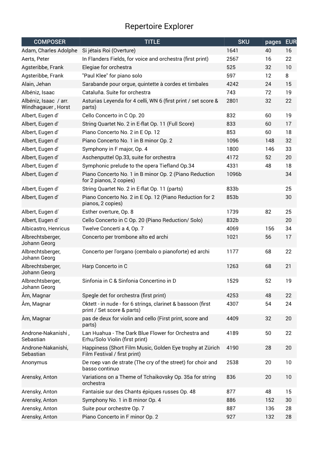 Repertoire Explorer