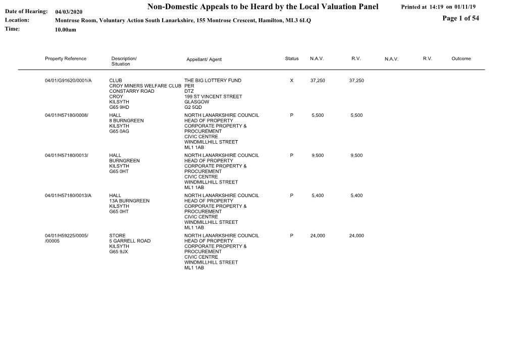 Non-Domestic Appeals to Be Heard by the Local Valuation Panel