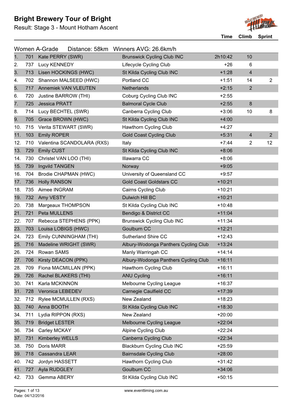 ONLINE Results|Stage 3