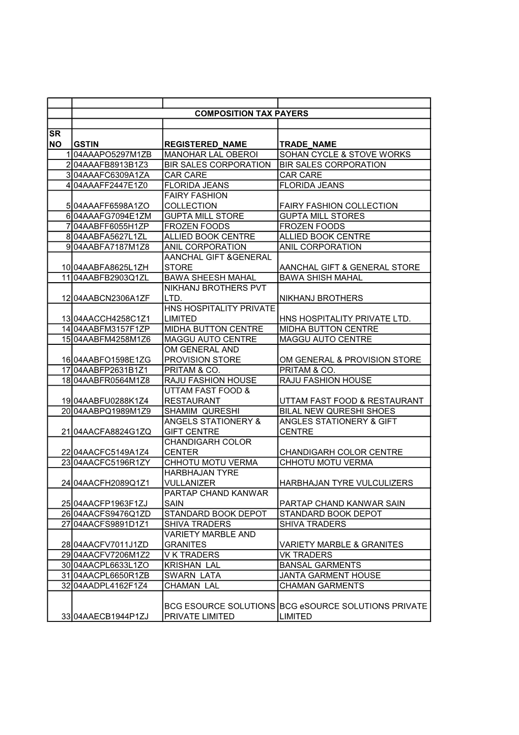 Sr No Gstin Registered Name Trade Name 1