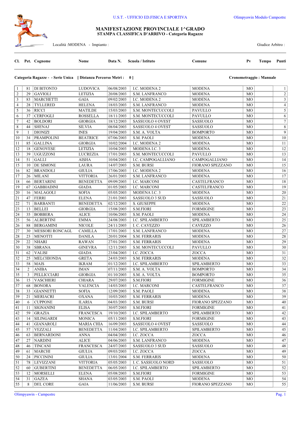 MANIFESTAZIONE PROVINCIALE 1^GRADO STAMPA CLASSIFICA D'arrivo - Categoria Ragazze