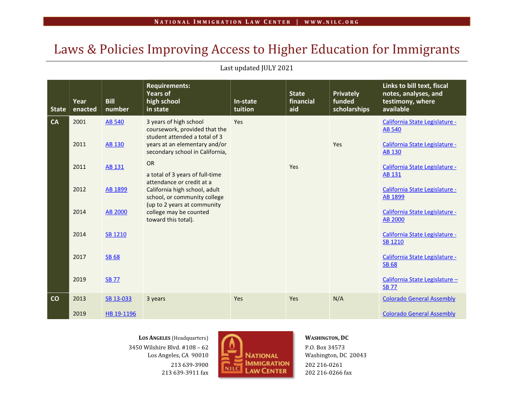 Laws & Policies Improving Access to Higher Education for Immigrants