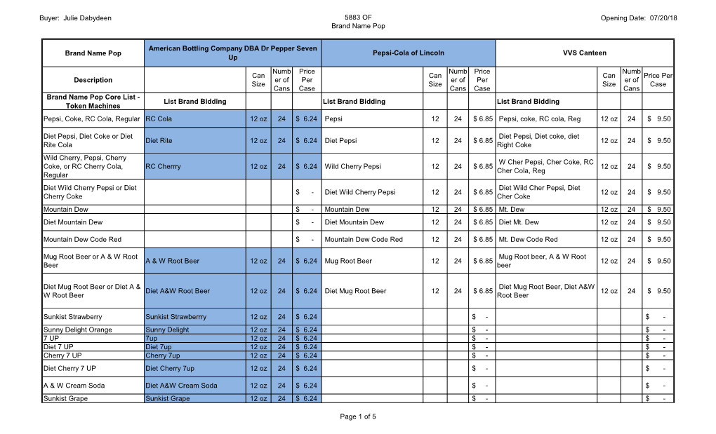 Buyer: Julie Dabydeen 5883 of Brand Name Pop Opening Date: 07