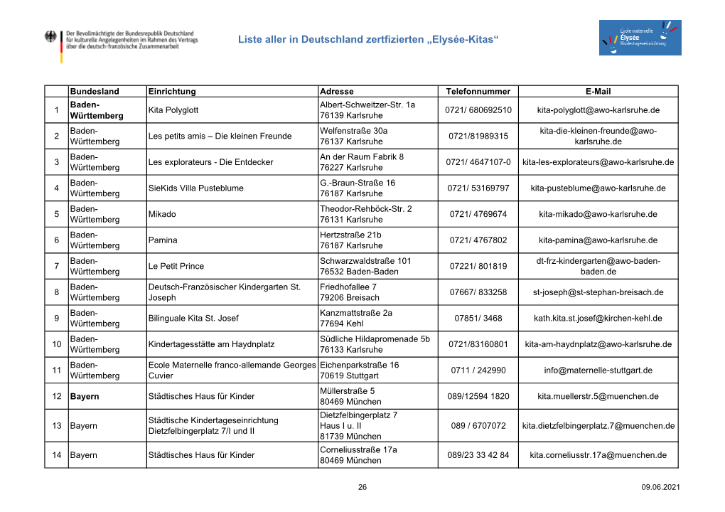 Liste Aller in Deutschland Zertfizierten „Elysée-Kitas“