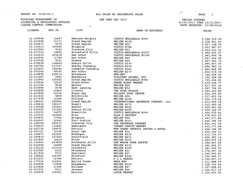 Cl36735-1 All Sales by Descending Sales Page 1