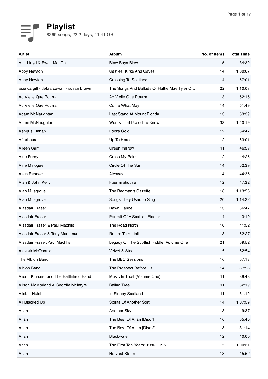 Playlist 8269 Songs, 22.2 Days, 41.41 GB