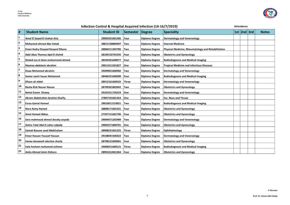 Student Name Student ID Semester Degree Speciality 1St 2Nd 3Rd Notes