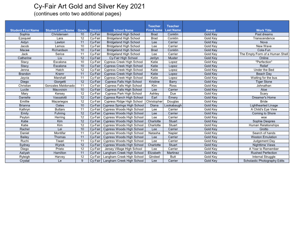 Cy-Fair Art Gold and Silver Key 2021 (Continues Onto Two Additional Pages)