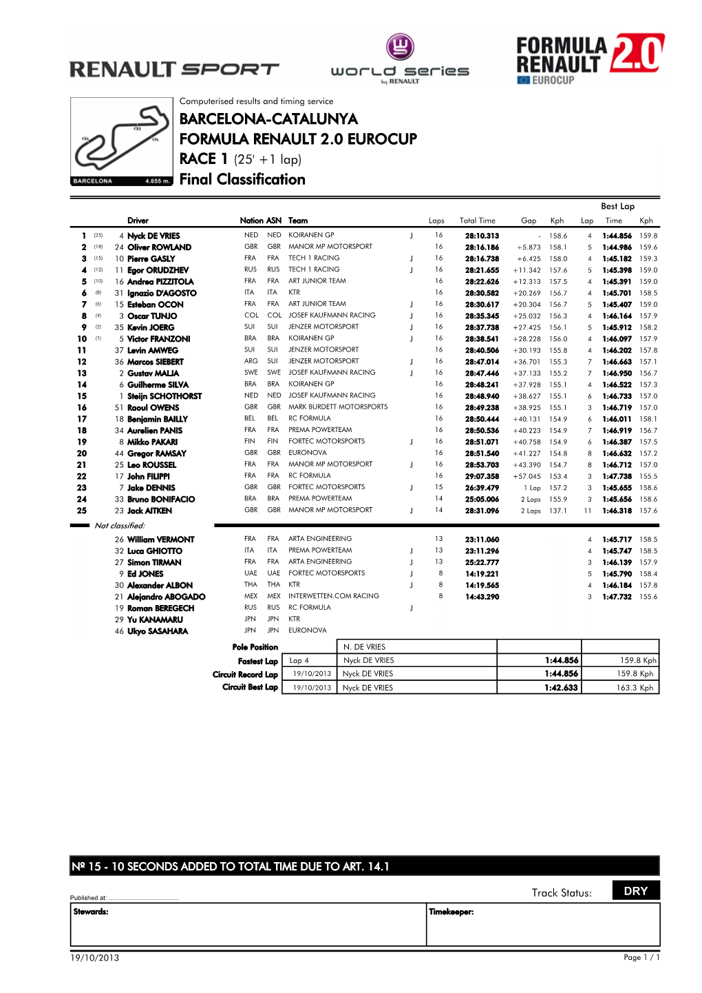 Final Classification BARCELONA-CATALUNYA