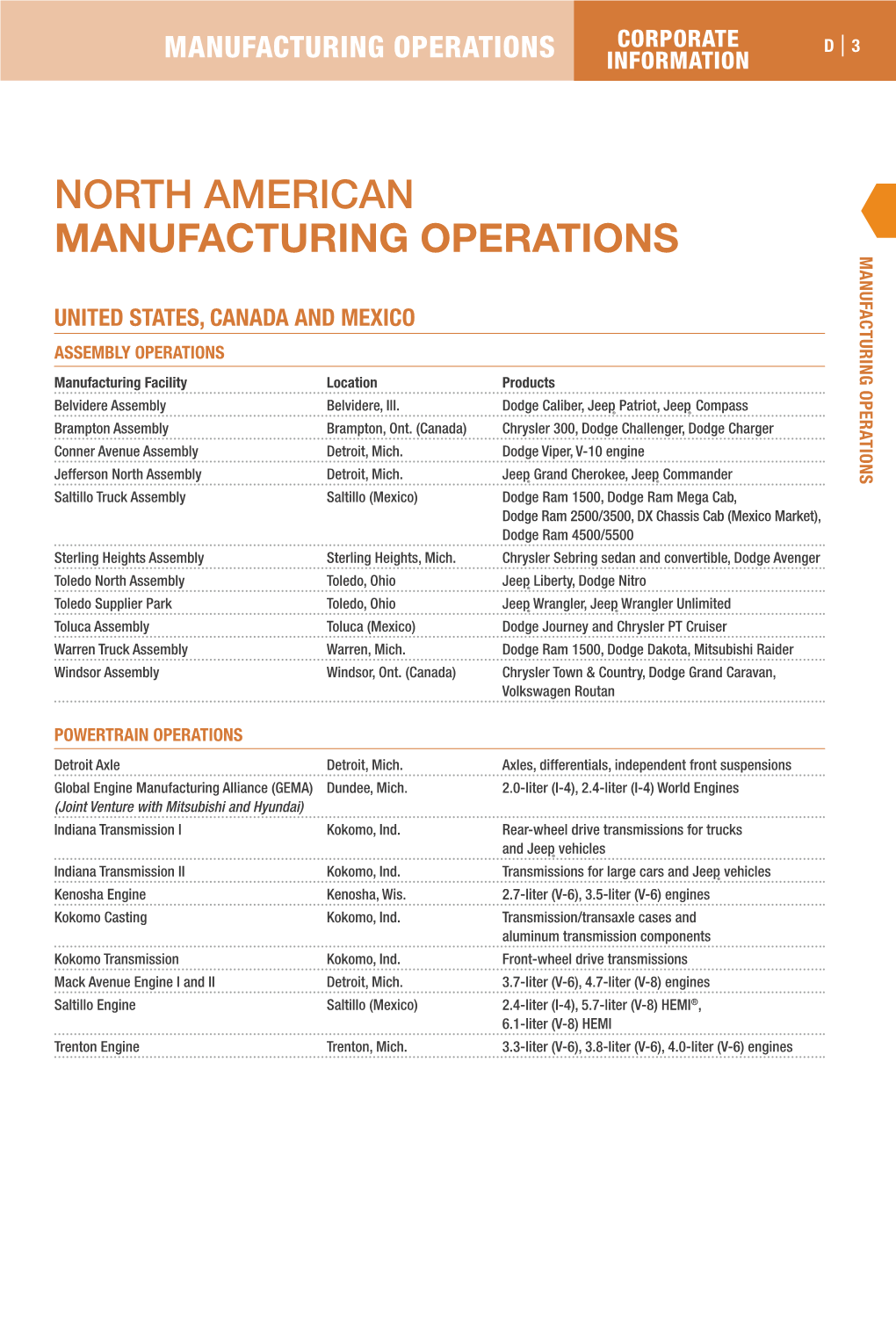 North American Manufacturing Operations