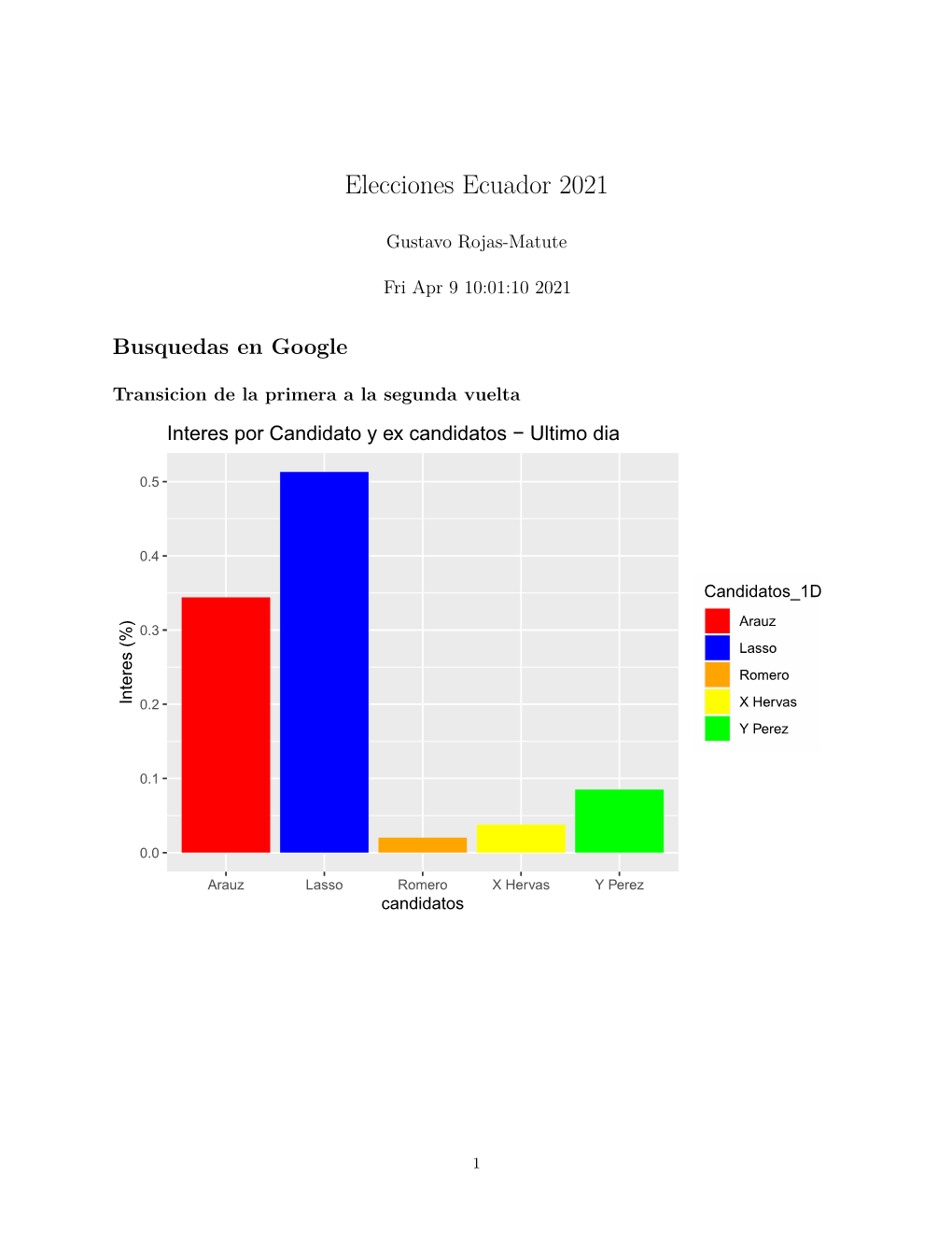 Elecciones Ecuador 2021