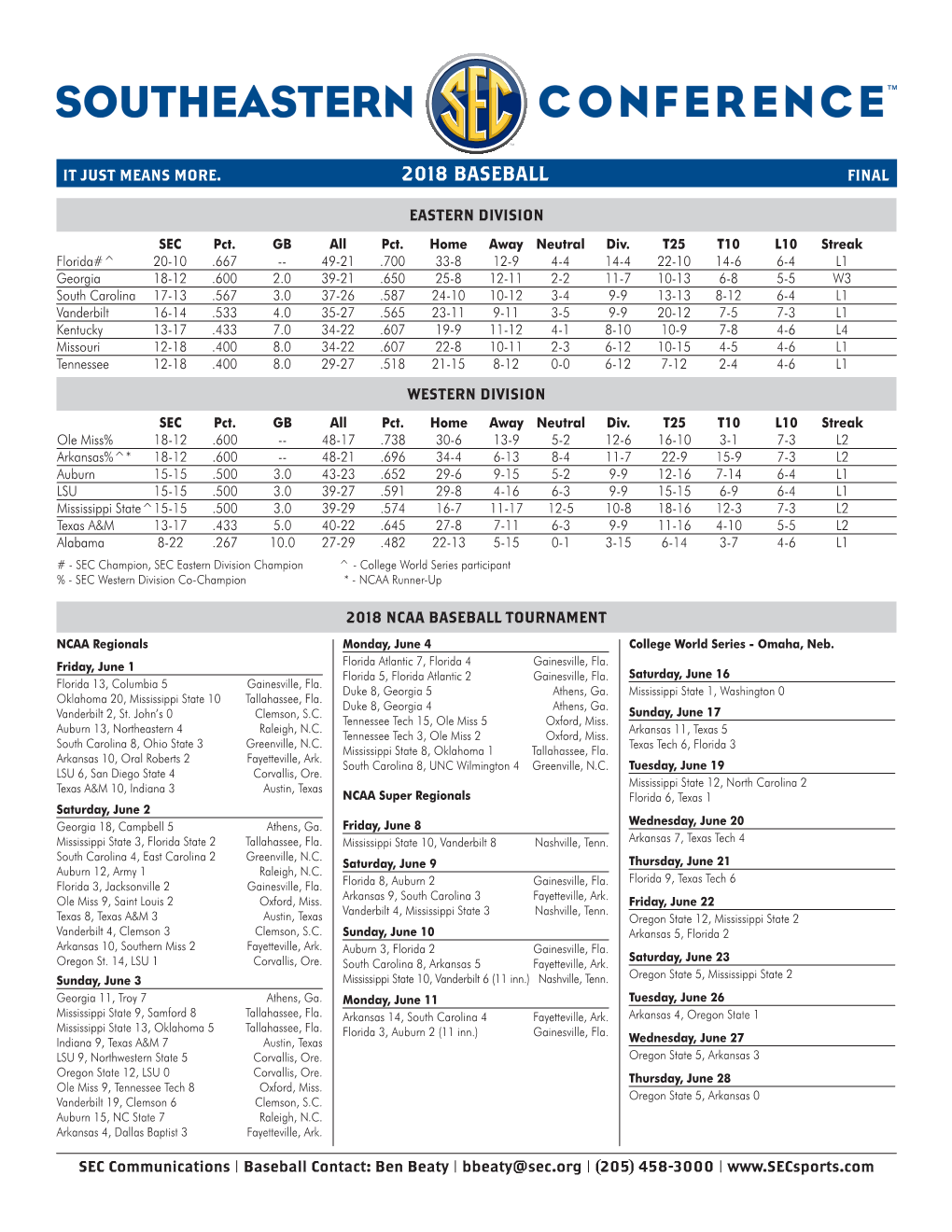 2018 Baseball Final