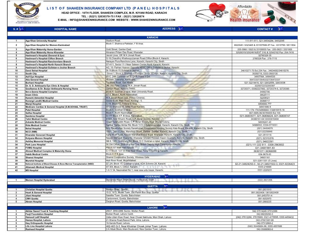 Listof Shaheen Insurance Company Ltd (Panel)