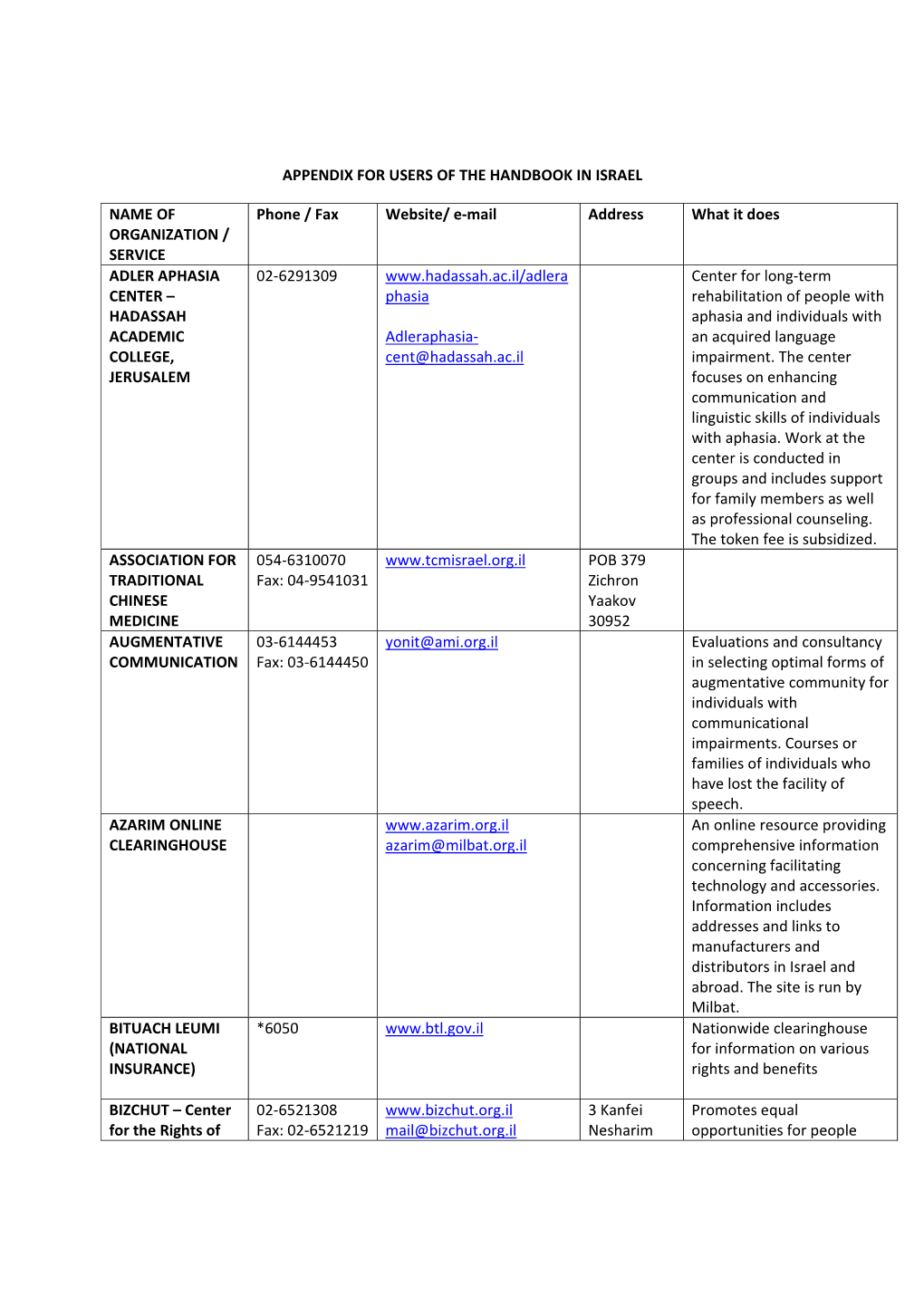 Appendix for Users of the Handbook in Israel Name Of