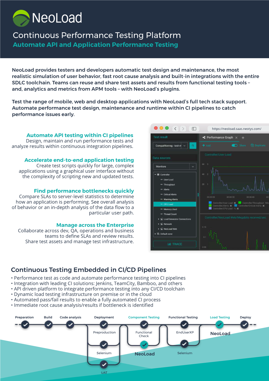 Continuous Performance Testing Platform Automate API and Application Performance Testing