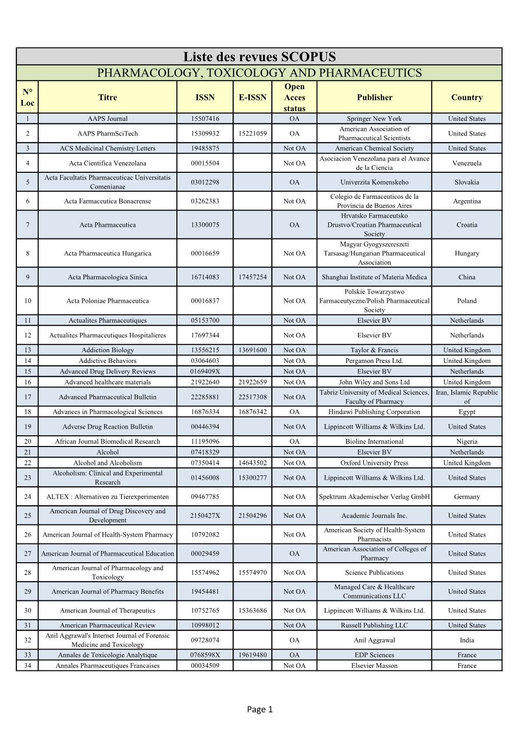 Liste Des Revues SCOPUS