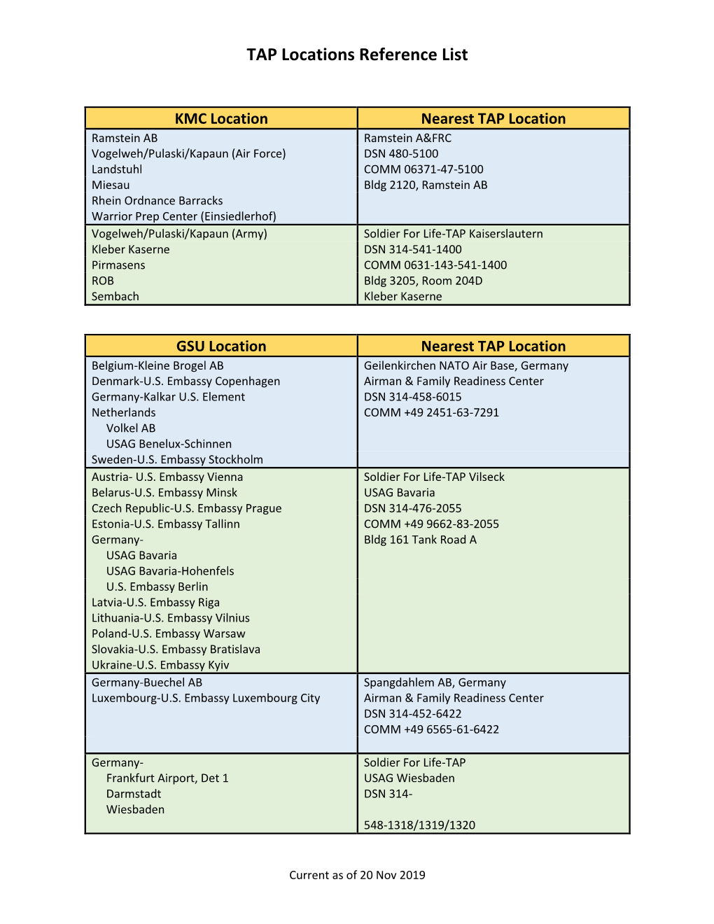 TAP Locations Reference List