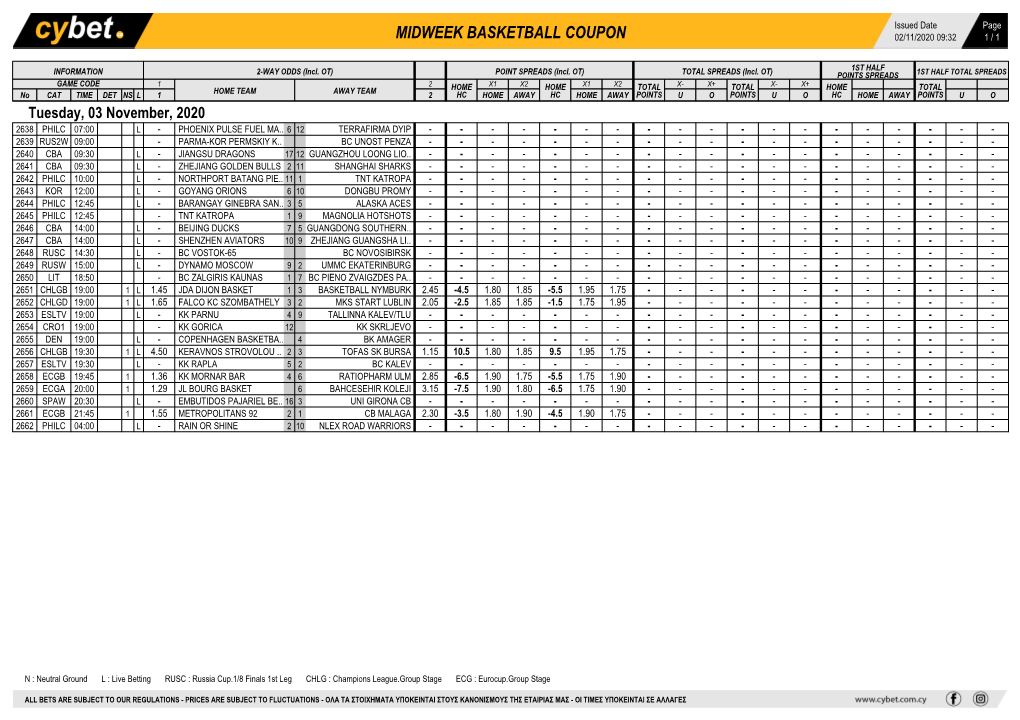 Midweek Basketball Coupon 02/11/2020 09:32 1 / 1