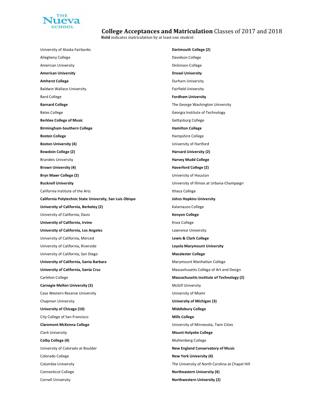 College Acceptances and Matriculation Classes of 2017 and 2018 Bold Indicates Matriculation by at Least One Student