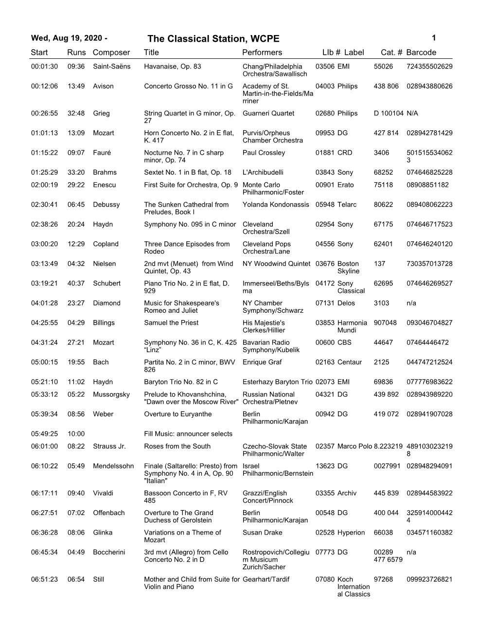 The Classical Station, WCPE 1 Start Runs Composer Title Performerslib # Label Cat