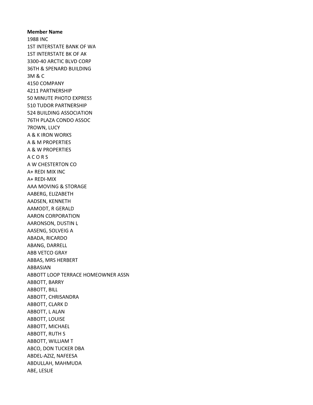 Member Name 1988 INC 1ST INTERSTATE BANK of WA 1ST