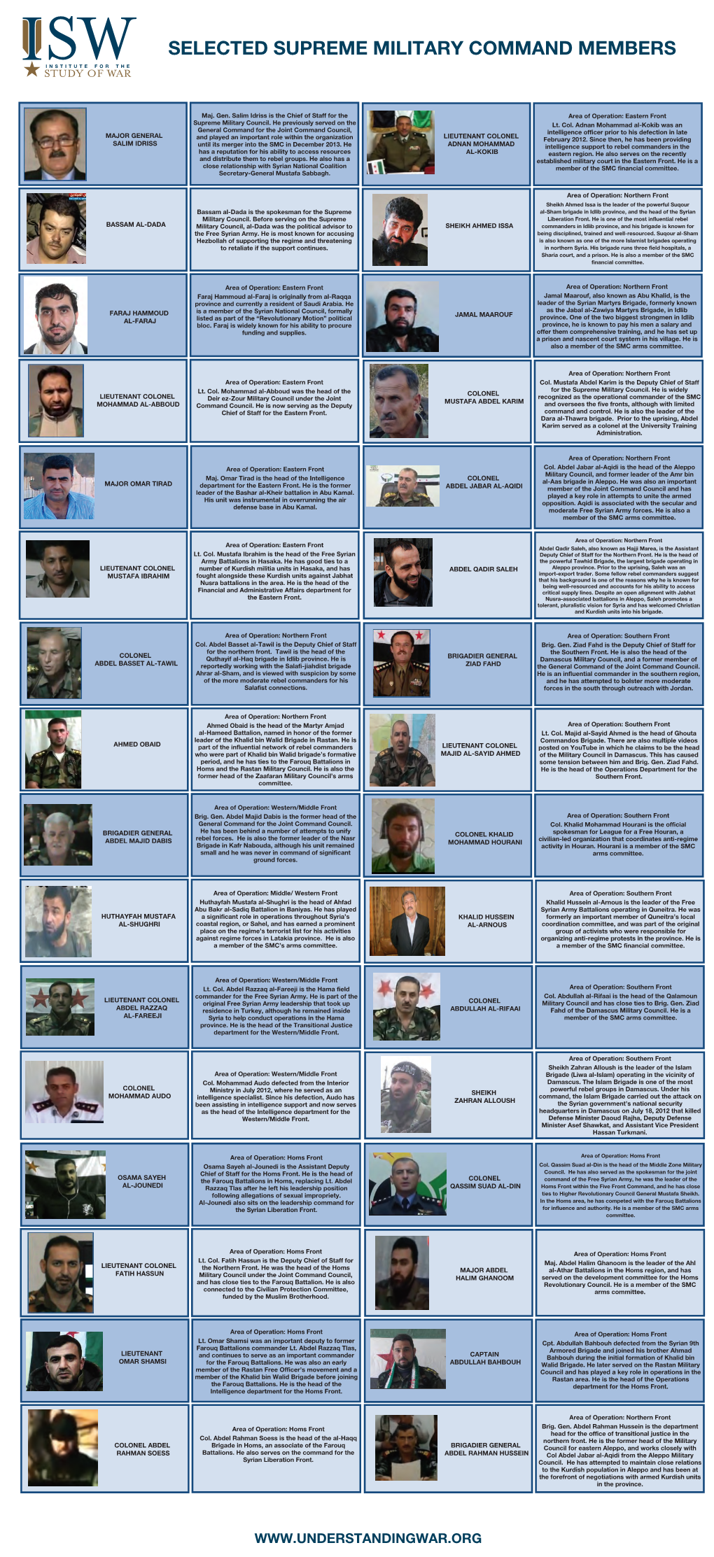 Selected Supreme Military Command Members