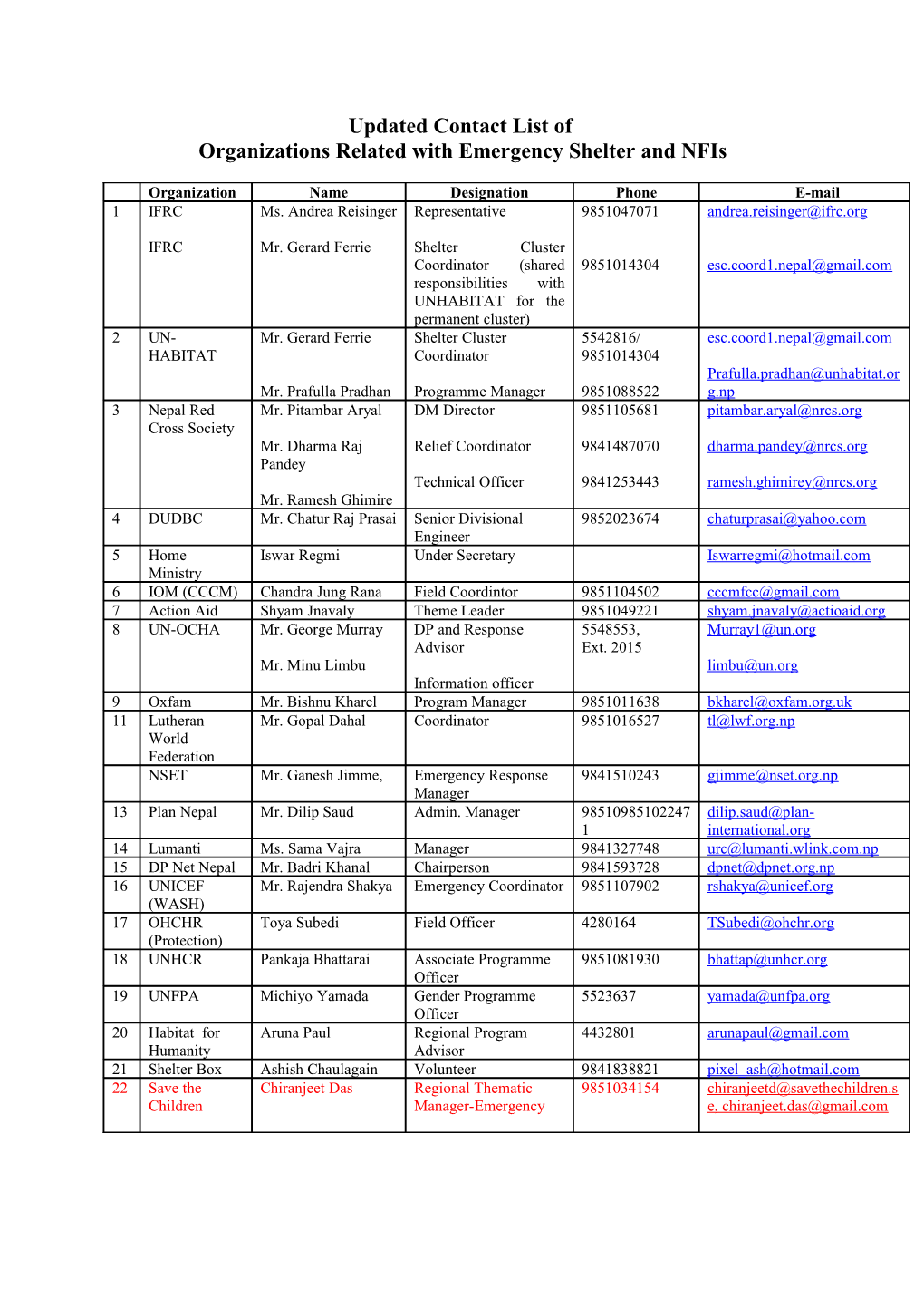 Shelter Contact List 090902