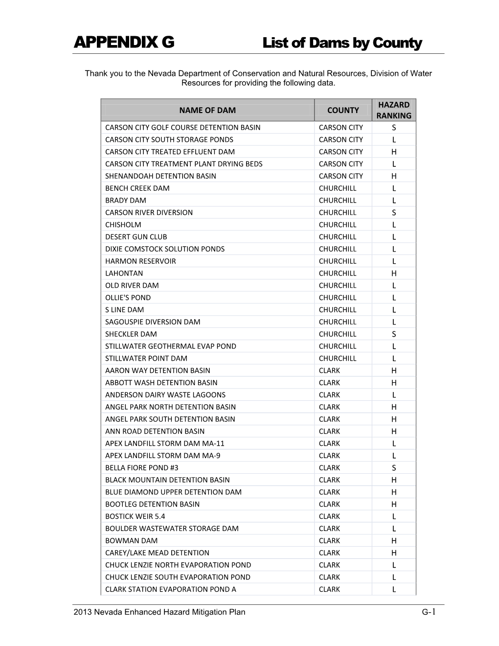 APPENDIX G List of Dams by County