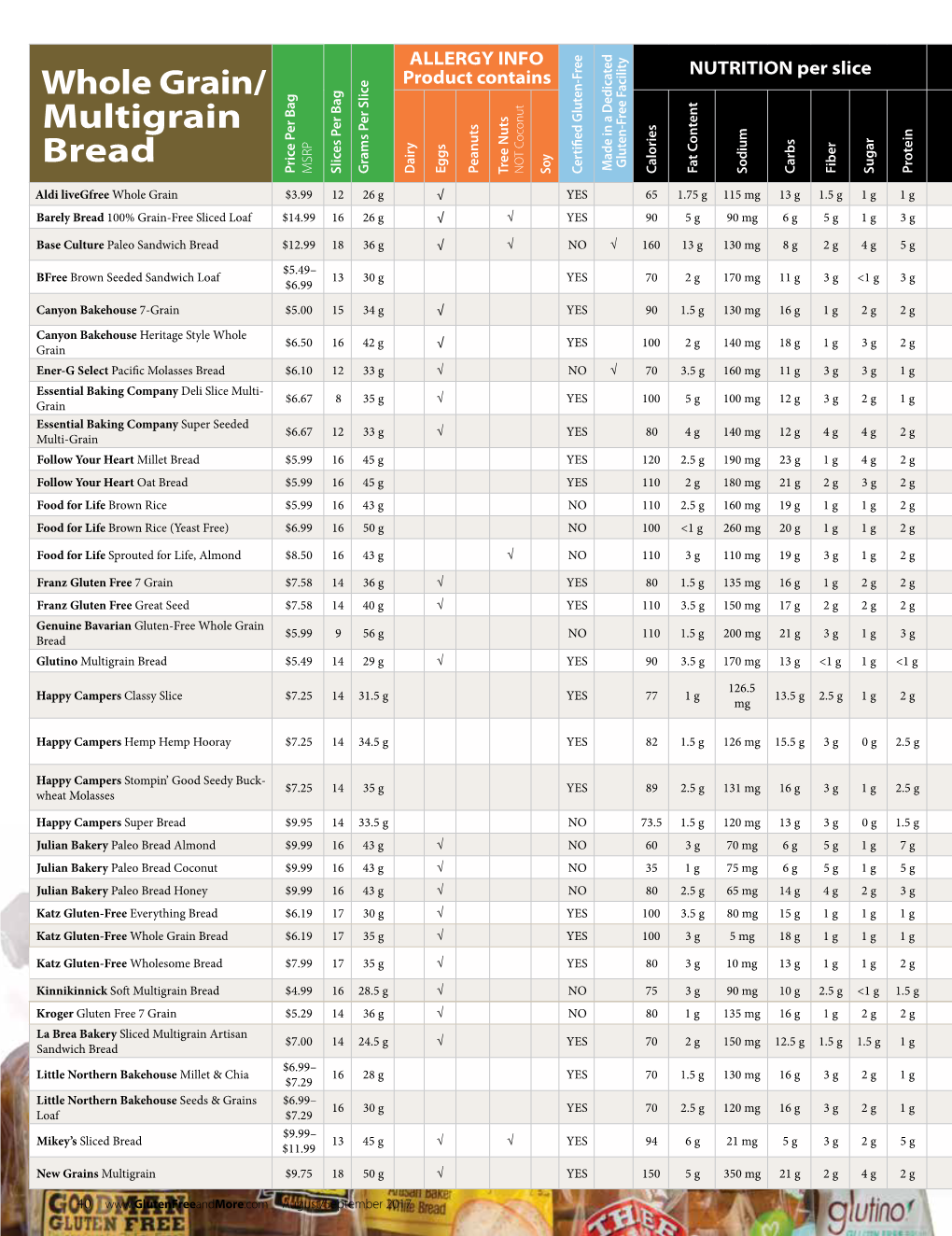 Whole Grain/ Multigrain Bread