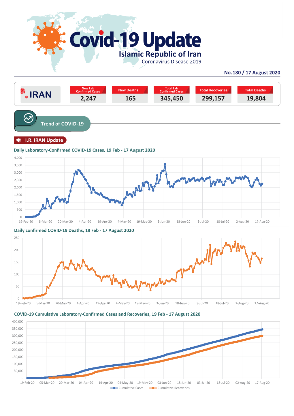 Iran| Coronavirus Disease 2019 (COVID-19) | 17 August 2020 1