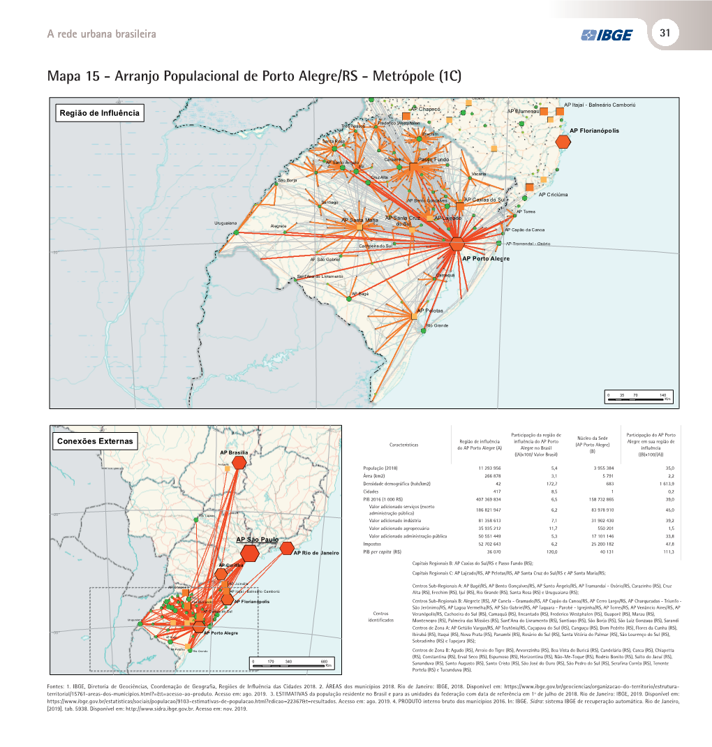 Arranjo Populacional De Porto Alegre/RS