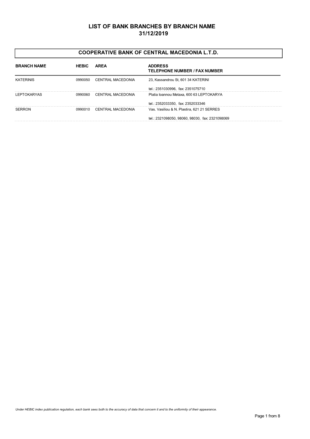 List of Bank Branches by Branch Name 31/12/2019